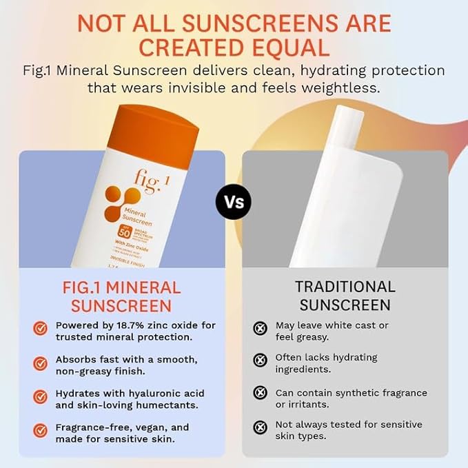 Fig.1 Mineral Sunscreen for Face SPF 50 | Zinc Oxide Face Sunscreen Moisturizer with Hyaluronic Acid & Antioxidant | Broad Spectrum Sun Protection –Fragrance-Free, Lightweight, Invisible Finish, 1.7oz