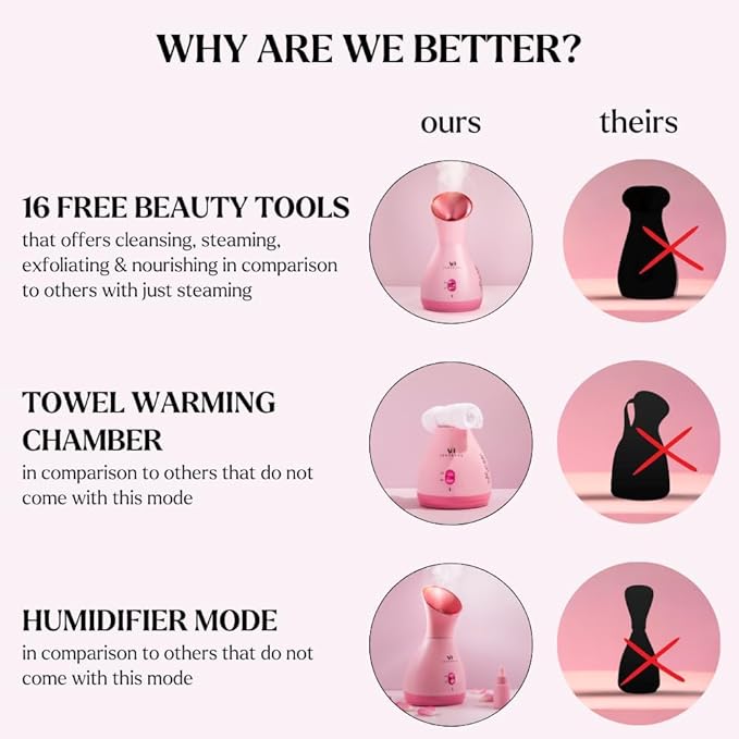 Facial Steamer Spa Kit with Complimentary 17 Skin Care Tools | Face Steamer for Facial Deep Cleaning with Towel Warmer & Humidifier Mode| Self Care Gifts for Women, Spa Gifts, Birthday Gifts for Women