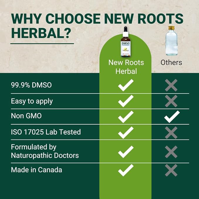 DMSO liquid drops with Pipette (50 ml) | dimethyl sulfoxide | 99.9% Pure DMSO Pharmaceutical grade | Topical Fast Acting | NEW ROOTS HERBAL