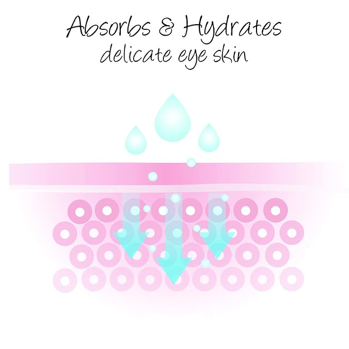 Deluvia Eye Cream Moisturizer, Under Eye and Around Eye Hydrating Eye Cream, Organic Aloe Vera, Vitamin E, Rosehip Seed Oil for Dry Skin and Wrinkles.(.5 Oz)