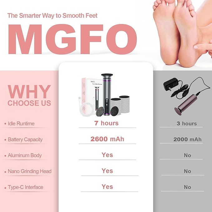 Electric Callus Remover for Feet, 3 Speeds Electric Foot Callus Remover with Powerful Brushless Motor, 2600mAh Runs for 7Hours, Washable Nano Glass Head, 60 Pcs Sandpaper Discs, Gift for Women & Men
