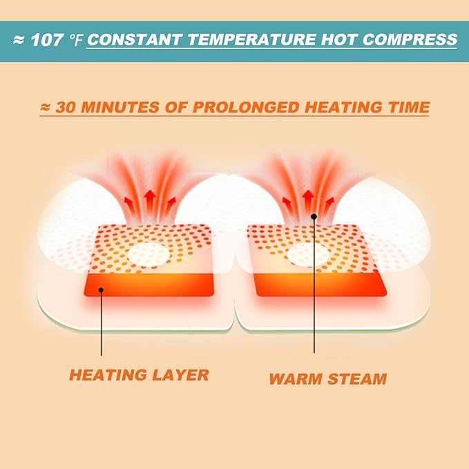 50 Packs Steam Eye Mask for Dry Eyes, Self Heated Sleep Eye Mask Disposable Warm Compress for Eyes, Relieves Dry Eye Eye Strain, Dark Circles, Puffiness,Microgroove (Natural Unscented More Safer)