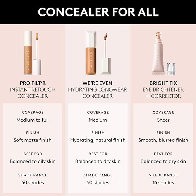 Fenty Beauty by Rihanna We're Even Hydrating Longwear Waterproof Concealer - Your Skincare-Powered Solution to Dark Circles and Puffiness 0.30 oz / 9 ml (Light 110W - Warm Undertones)