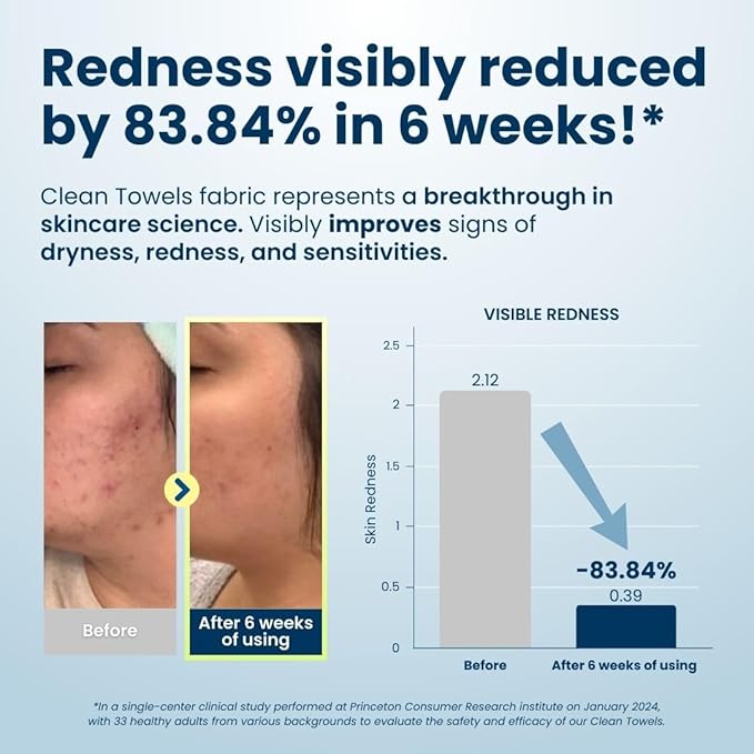 Clean Skin Club Clean Towels XL™, USDA Certified 100‪%‬ Biobased Dermatologist Approved Face Towel, Disposable Makeup Remover Dry Wipes, Facial Wash (4 pack)