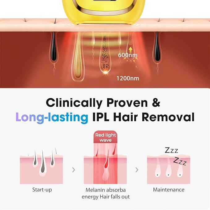 IPL Laser Hair Removal Device for Women & Men - Home 45°F Ice-Cooling Contact for Painless & Long-Lasting Results, 86% Hair Reduction in 3 Weeks for Full Body & Bikini Line, Light Yellow