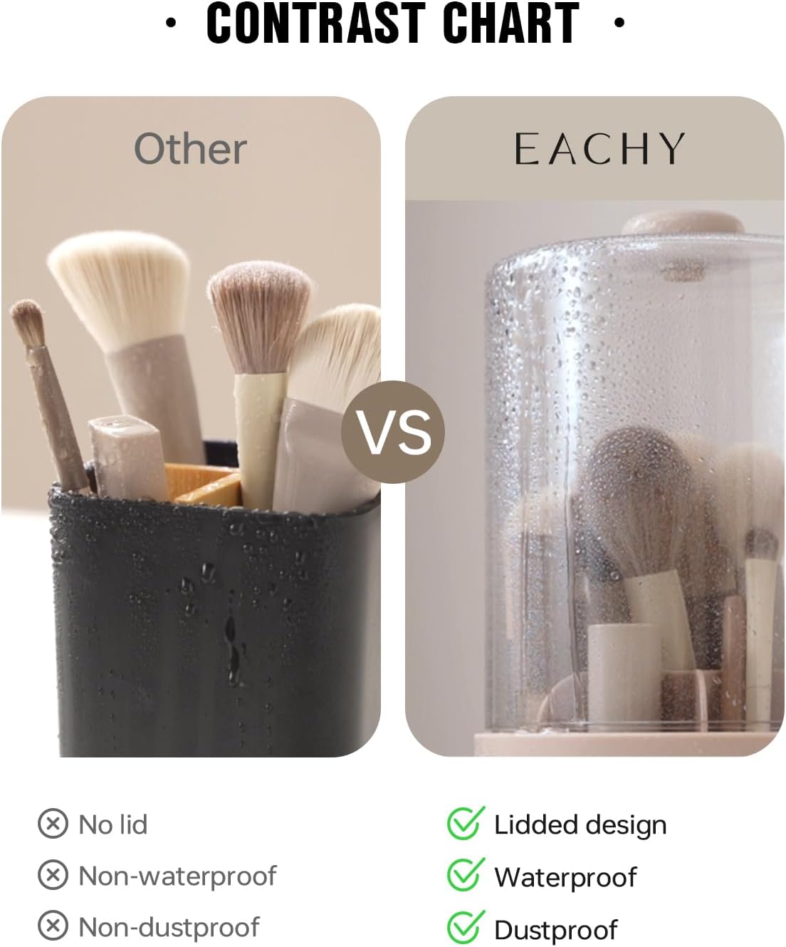 EACHY Makeup Brush Holder 360° Rotating with Dustproof Lid, Waterproof Material, 7 Compartments for Organized Storage, Stylish and Durable Design for Vanity (White)