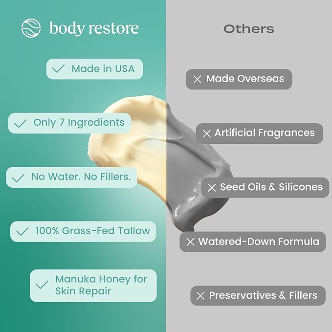 Body Restore Grass Fed Whipped Beef Tallow for Skin, Face, Body, Dry Skin - with Manuka Honey, Jojoba Oil, Birthday Gifts for Women, Men, Travel Essentials, Self Care - Eucalyptus