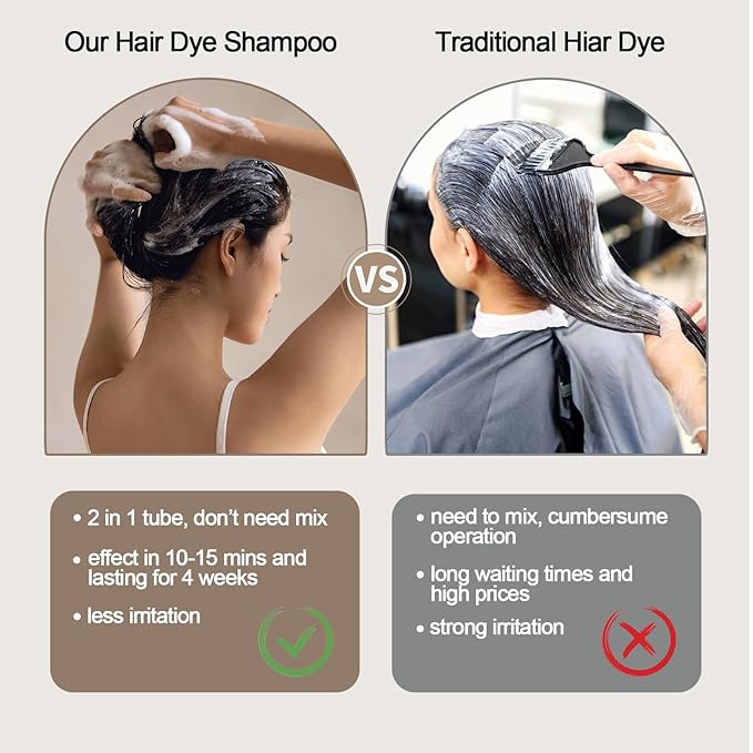 Hair Dye Shampoo, Gray Hair Coverage Dye Shampoo, Hair Color Shampoo for All Hair Types, Champu Para Canas, Suitable for Home and Salon (Black)