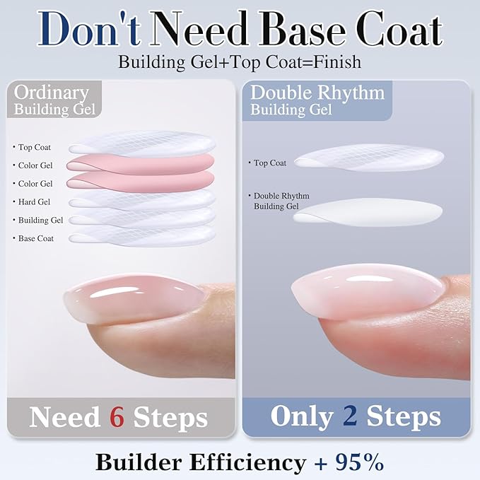 Double Rhythm 0.52 Oz Rubber Gel Polish Nail Strengthener Builder in a Bottle for Thickening Extension Hard Structure Glue (Nude Pink 8 in 1-3)