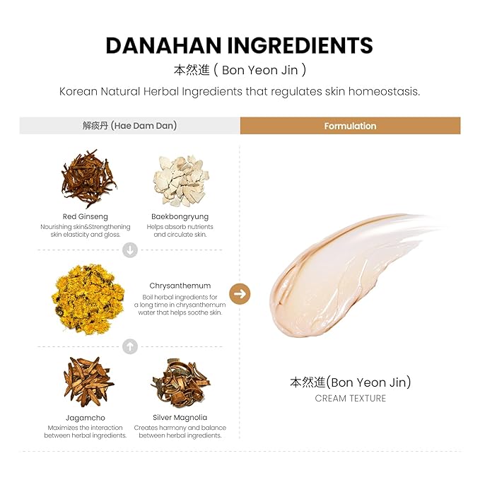 Bon Yeon Jin Cream 1.69 fl oz(50ml) | Anti-Wrinkle, Moisturizing, Hydrating, Soothing, Korean Skin Care, Korean Skin Care Set