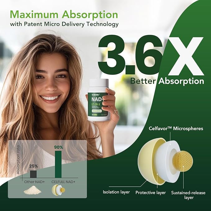 CELFULL NADH Supplement NAD+ with Resveratrol,Nicotinamide Riboside,NAD+ Boosting Supplement for Anti Aging Cellular Energy &Stamina-2Pack