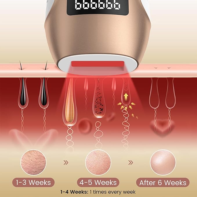 IPL Hair Removal Device, Hair Removal for Women and Men at home for Armpits Legs Arms Bikini Line，model S3