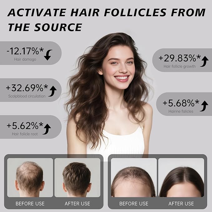 Hair Growth Device,LED Light Therapy Cap,Red Light Cap,Hair Regrowth Treatment for Men and Women