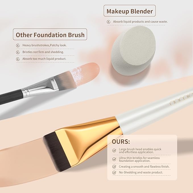 docolor Flat Foundation Brush for Liquid Makeup,Ultra Thin Liquid Foundation Brushes Premium Makeup Face Brush for Blending, Cream, Thin Foundation Brush Makeup Tool Face Foundation Flat Brush