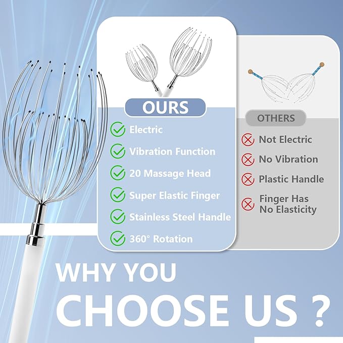 Head Massager Scalp, Electric Scalp Massager with 20 Metal Fingers – Head Scratcher & Hair Massage Tool, Waterproof Relaxation Device for Men and Women