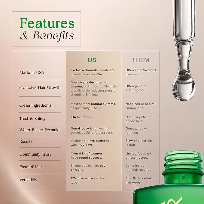 Hair Serum for Hair Growth Serum Women Made in USA - 2 Pack Scalp Serum for Hair Growth Non-Greasy Rosemary & Amla Hair Care Vegan 1 Oz Hair Loss Treatment for Women Regrowth Treatment