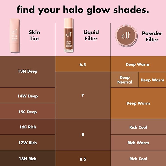 e.l.f. Halo Glow Skin Tint SPF 50, Tinted Moisturizer For Light, Buildable Coverage, Creates A Natural Glow, Vegan & Cruelty-Free, 18 Rich Neutral