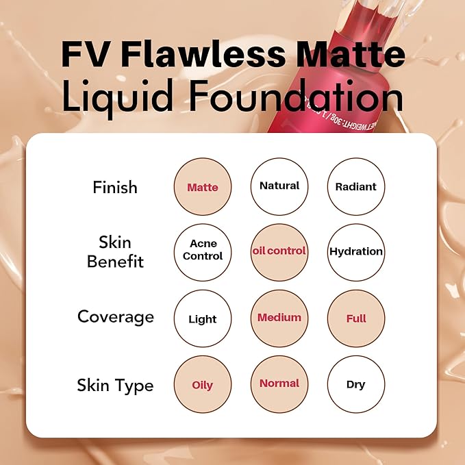 FV Waterproof Foundation, Lightweight & Medium Coverage Foundation with Matte Finish, Oil Control Long Lasting Liquid Foundation Makeup for Oily Normal Skin (Classic Ivory)