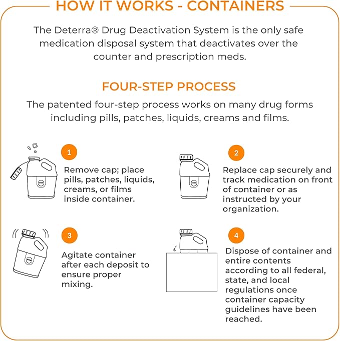 Deterra Liquids Only - Drug Deactivation and Medication Disposal System - Safe Medication Liquid Destroyer - 1 Gallon Container (4-Pack)