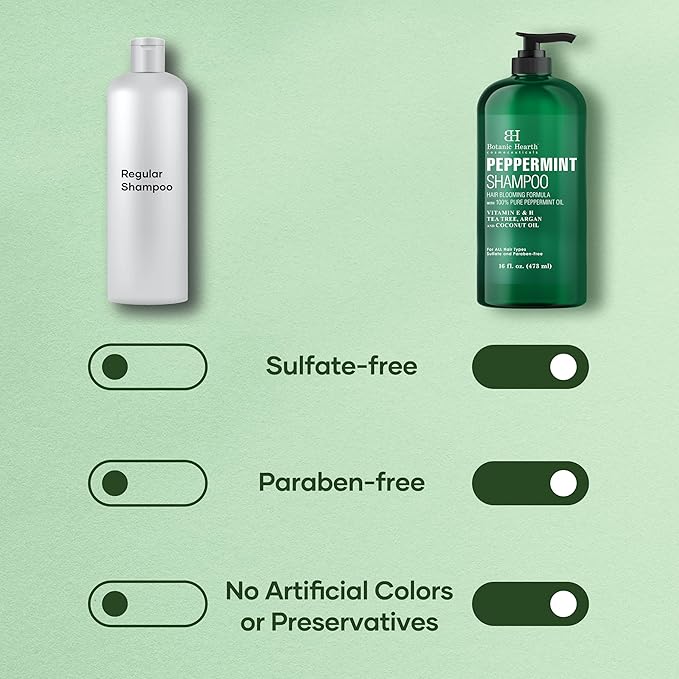 Botanic Hearth Peppermint Oil Shampoo | Hair Blooming Formula With Keratin For Thinning Hair | Fights Hair Loss, Promotes Hair Growth | Sulfate Free For Men And Women | 16 Fl Oz