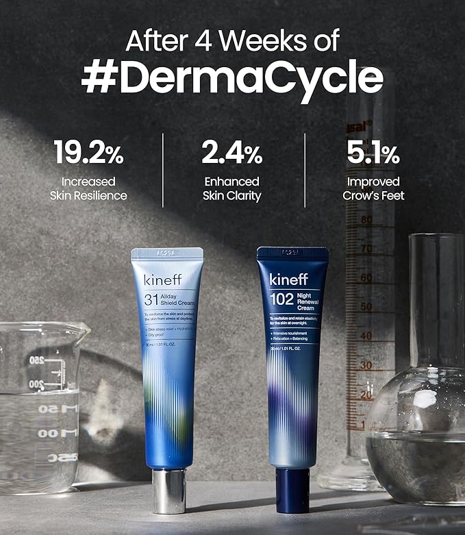 Dermacycle Program All-day & Night 2-Pack Cream for Face, 31 All-Day Shield Cream & 102 Night Renewal Cream, Centella Asiatica and Niacinamide, Korean Skincare (New Package)