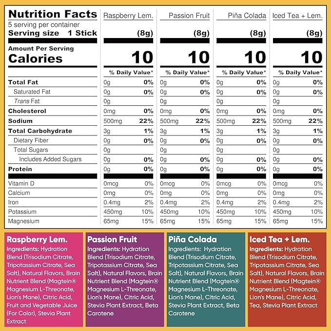 IQMIX Hydration Electrolyte Powder – 4-in-1 Formula for Hydration, Mental Clarity, Mood and Recovery – Sugar-Free Drink Mix, Keto, Magnesium L-Threonate, Lion’s Mane – 20 Count Vacation Variety Pack