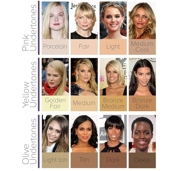 Dermaflage Scar Filler Kit - Porcelain - Deep Scar Cover and Waterproof Concealer for Acne Scars Wrinkles, and Ice Pick Scars Makeup, 1 mo supply