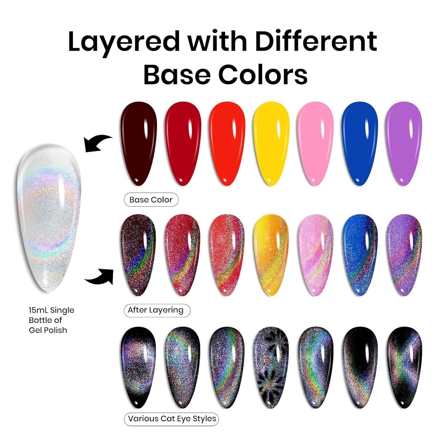 Beetles Rainbow Holographic Cat Eye Gel Nail Polish, 15ml, Magnet Stick, Soak Off, Uv Nail Shimmer, Velvet, French Nail Art Design, Gift for Women