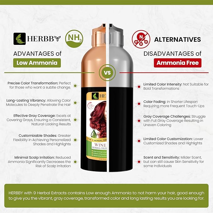 Hair Color Shampoo for Gray Hair Coverage&Color Transform with 9 Herbal Extracts –Long Lasting(6-8 Weeks),Shiny,Evenly Colored,Instant Hair Dye Shampoo&Conditioner, 500 Ml (WINE RED COLOR)